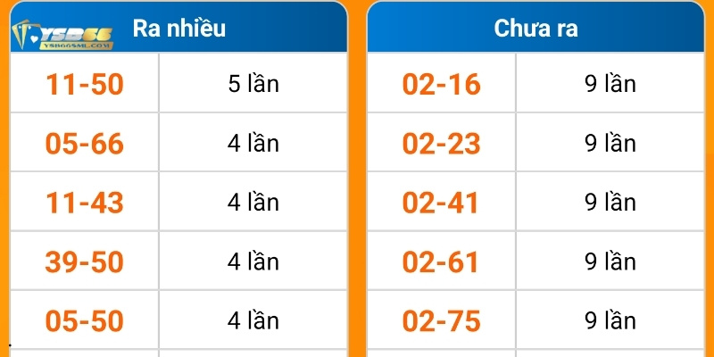 Nội dung luật chơi cơ bản cần nhớ khi tham gia chơi xổ số keno